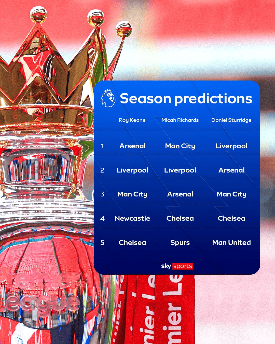 友在伊比萨, 利物浦, entit