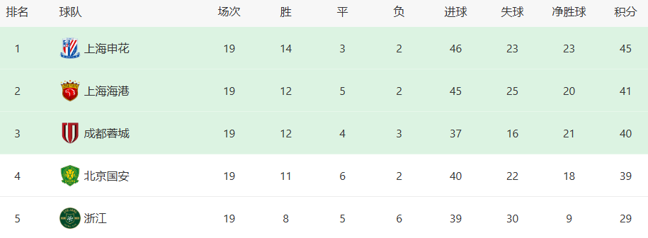 lqTX, 不明, 按照以往的 lqTX, 不明, 按照以往的