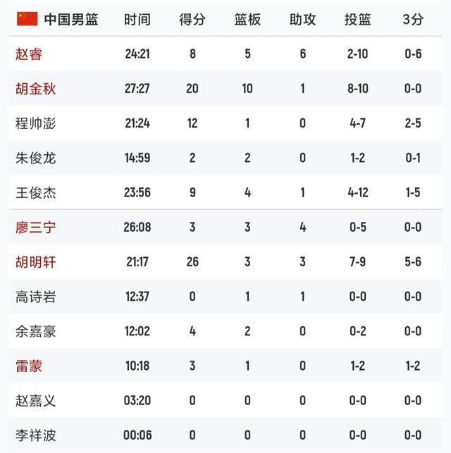 中国男篮 中国男篮