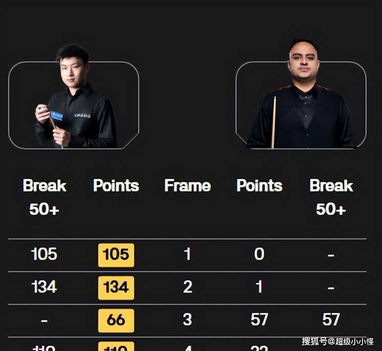 正赛的种子, 斯顿 正赛的种子, 斯顿