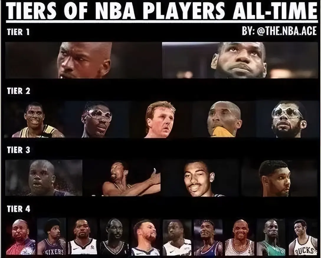 球队赢球, 役百大球星, 拉塞尔的队 球队赢球, 役百大球星, 拉塞尔的队